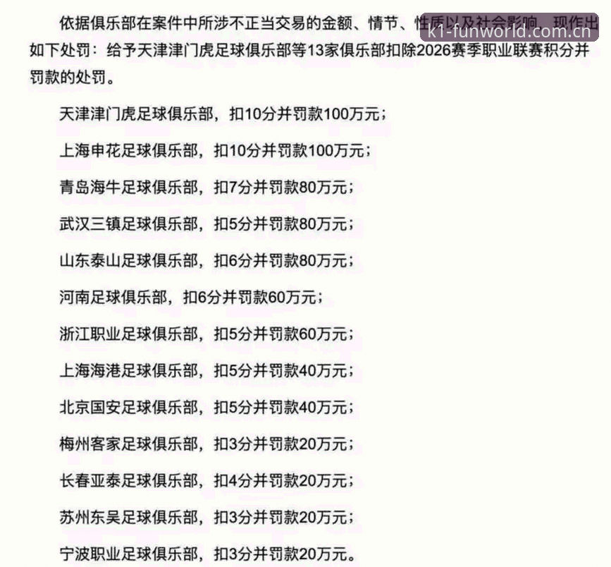 K1娱乐手机版 终身禁足 vs 五年禁足:第三批足协罚单对比拆解,K1娱乐手机版怎样快速梳理名单?